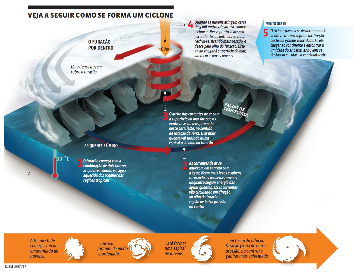 GEO &ndash; pag 77-01