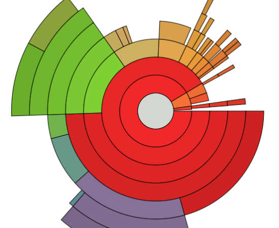 Gráficos podem oferecer todas as respostas que você procura em uma questão matemática. É importante saber ler com atenção e compreender o que está sendo pedido. <br>Foto: Wikicommons