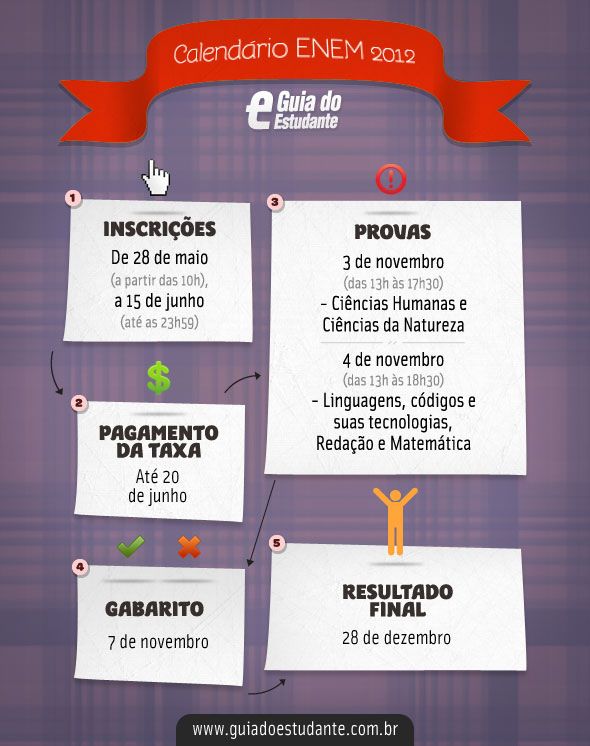 Enem já tem mais de 4 milhões de inscritos; prazo acaba na sexta