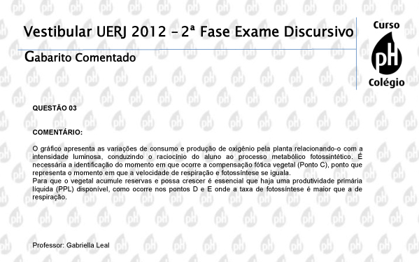 Uerj 2012 – Biologia (questão 3)