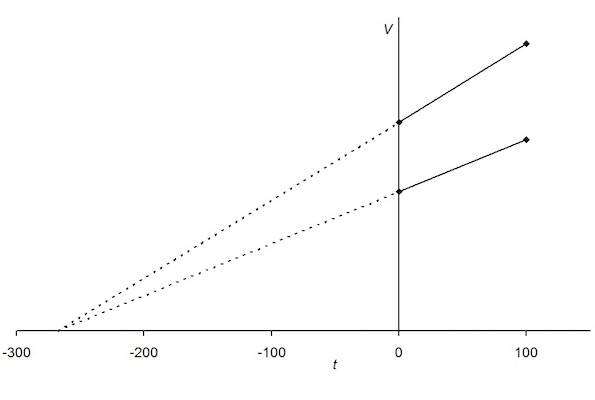 Quando submetido a uma press&atilde;o constante, o volume de um g&aacute;s confinado num sistema fechado &eacute; diretamente proporcional &agrave; temperatura absoluta. Ou seja, V = k.T. (Foto: Creative Commons)