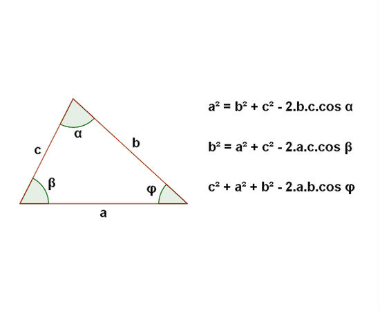 Derivada do Teorema de Pitágoras, a Lei dos Cossenos é uma relação que pode ser utilizada em triângulos quaisquer, ou seja, que não necessariamente tenham um ângulo reto. Ela é expressa pela fórmula mostrada na imagem. (Foto: Creative Commons) Derivada do Teorema de Pitágoras, a Lei dos Cossenos é uma relação que pode ser utilizada em triângulos quaisquer, ou seja, que não necessariamente tenham um ângulo reto. Ela é expressa pela fórmula mostrada na imagem. (Foto: Creative Commons)