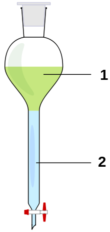 Química – Solubilidade