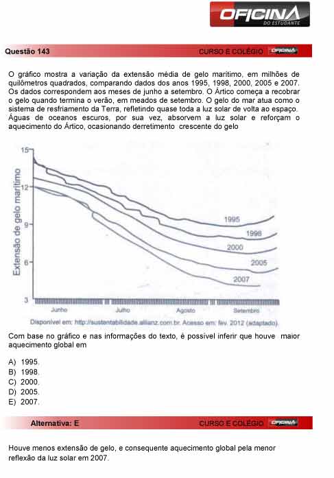 Enem 2012: correção da questão 143