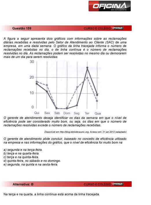 Enem 2012: correção da questão 159