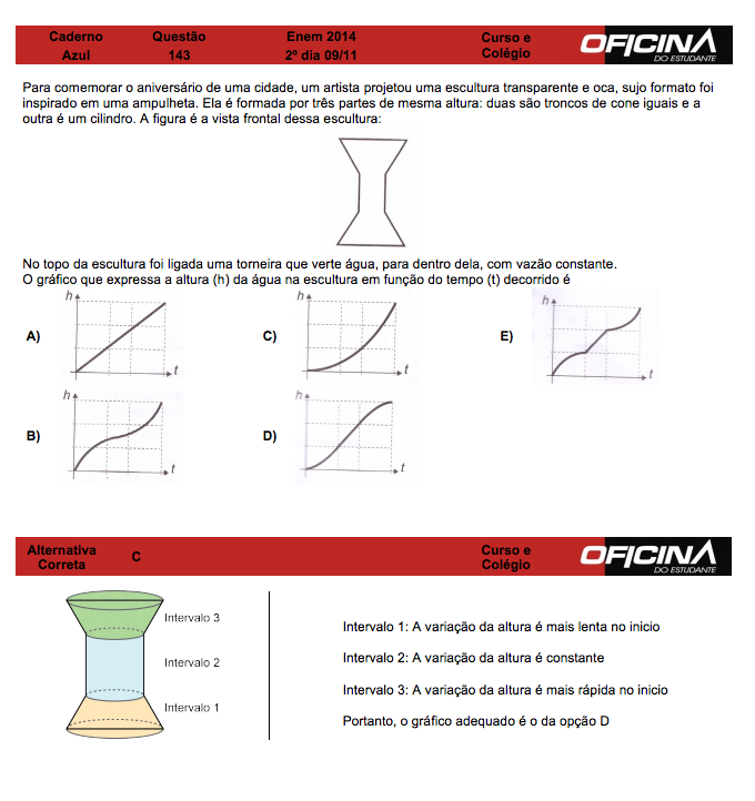 Enem 2014: correção da questão 143