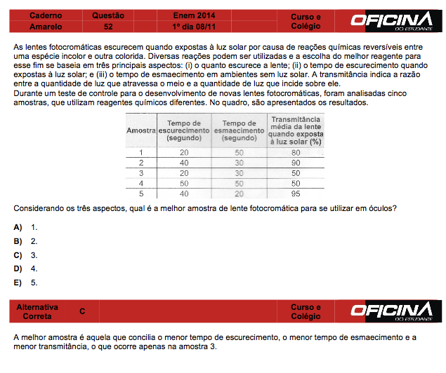 Enem 2014: correção da questão 52