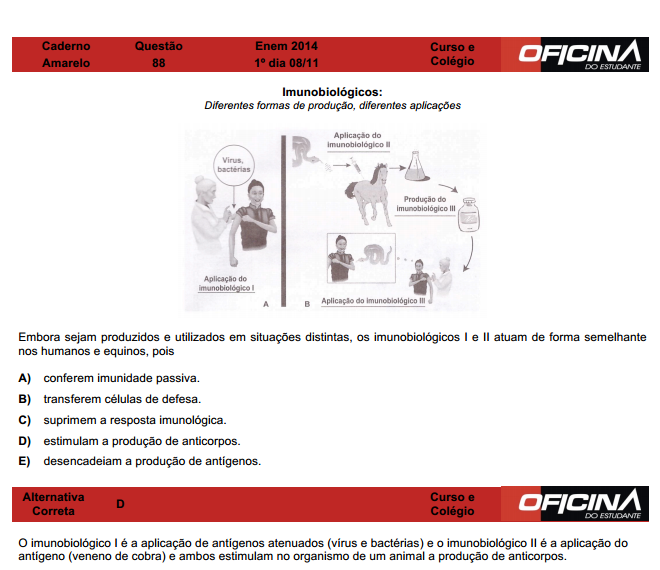 Enem 2014: correção da questão 88