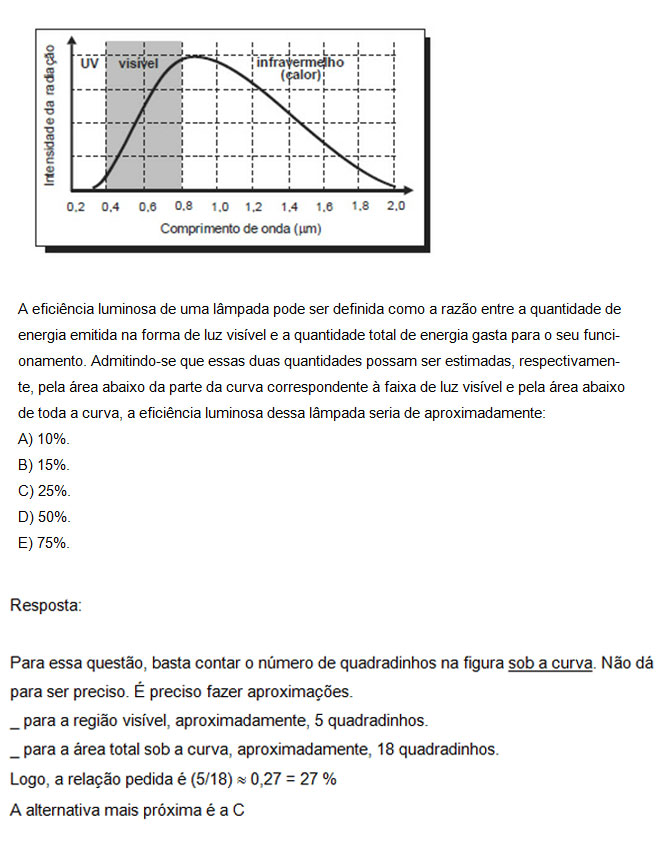 Física – Corrente elétrica, eficiência luminosa