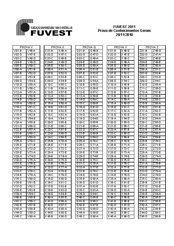 Fuvest divulga o gabarito da primeira fase do vestibular 2011