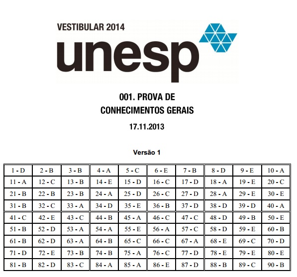 Unesp divulga provas e gabarito oficial da 1ª fase do vestibular 2014