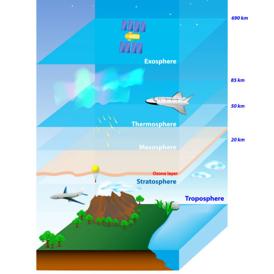 Troposfera, estratosfera, mesosfera, ionosfera e exosfera são as cinco camadas em que a atmosfera é estruturada. Entre cada uma delas existe uma área de descontinuidade, que recebe o sufixo pausa após o nome da camada logo abaixo. (Imagem: iStock) Troposfera, estratosfera, mesosfera, ionosfera e exosfera são as cinco camadas em que a atmosfera é estruturada. Entre cada uma delas existe uma área de descontinuidade, que recebe o sufixo pausa após o nome da camada logo abaixo. (Imagem: iStock)