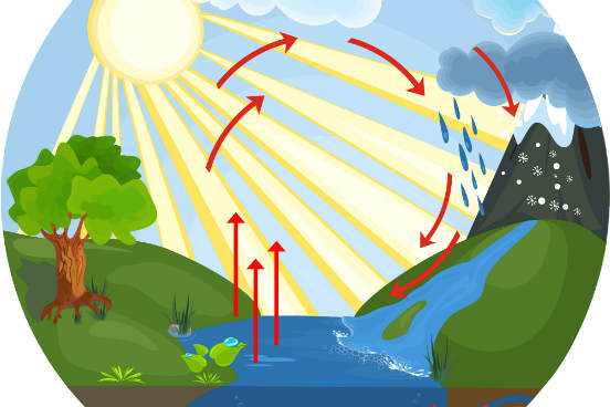 O ciclo curto ou pequeno da água é aquele em que a água não passa por seres vivos. Portanto, é o que ocorre pela evaporação da água dos mares, rios e lagos: a água na atmosfera, sob formato de vapor, se condensa devido à altitude e aos ventos frios, o que leva à formação das nuvens. Em condições propícias, as nuvens se precipitam na forma de chuva, neve ou granizo. (Imagem: Wikimedia Commons)