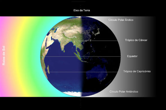 Acontece quando os dois hemisférios estão igualmente iluminados. Os raios solares estão perpendiculares à linha do Equador. (Imagem: Thinkstock) Acontece quando os dois hemisférios estão igualmente iluminados. Os raios solares estão perpendiculares à linha do Equador. (Imagem: Thinkstock)