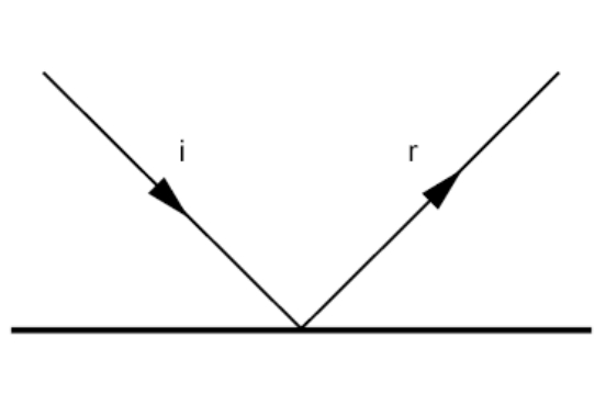 Um dos conceitos mais básicos da óptica geométrica é o do raio de luz. Apesar de não existir fisicamente, um raio de luz é um segmento de reta orientado utilizado para representar tanto a direção quanto o sentido do caminho percorrido pela luz. (Imagem: Wikimedia Commons)