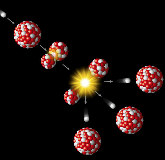 Já o processo de fissão nuclear acontece quando um núcleo é quebrado (em duas partes ou mais) por um bombardeamento de nêutrons, liberando também uma grande quantidade de energia. A fissão de um núcleo geralmente provoca uma reação em cadeia, levando à fissão de outros núcleos. É esse o princípio de funcionamento por trás das bombas nucleares. (Imagem: iStock) Já o processo de fissão nuclear acontece quando um núcleo é quebrado (em duas partes ou mais) por um bombardeamento de nêutrons, liberando também uma grande quantidade de energia. A fissão de um núcleo geralmente provoca uma reação em cadeia, levando à fissão de outros núcleos. É esse o princípio de funcionamento por trás das bombas nucleares. (Imagem: iStock)