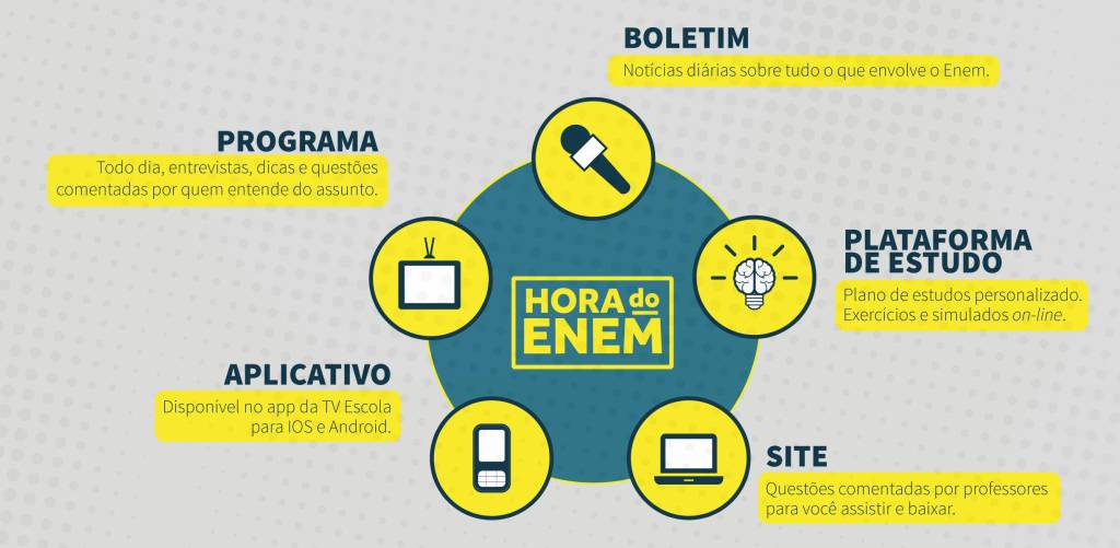 Hora do Enem: Primeiro simulado online será reaberto neste fim de semana a todos os interessados