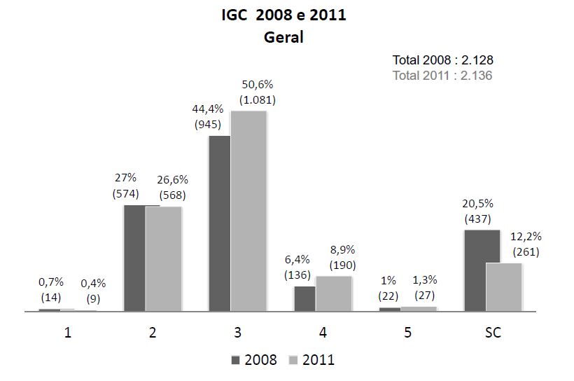 igc-2008-2011.JPG