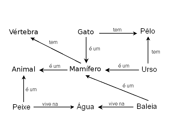 Foto: Domínio Público Foto: Domínio Público