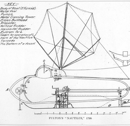 Com quase sete metros de comprimento, estrutura de ferro coberta de placas de cobre e lemes para o controle vertical, o Nautilus permitia que quatro passageiros ficassem submersos por até seis horas. O projeto foi financiado por Napoleão. (Foto: Wikimedia Commons)