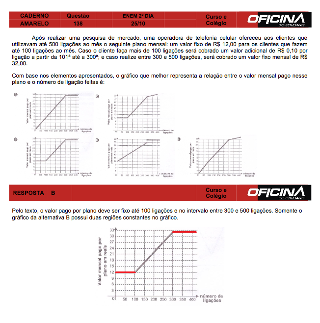 Enem 2015: correção da questão 138