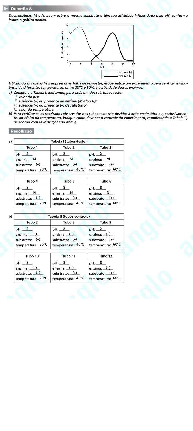 Fuvest 2011 – segunda fase: Questão 8 – Conhecimentos Gerais