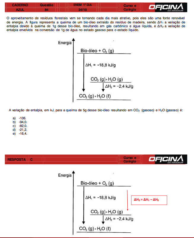 Enem 2015: correção da questão 84