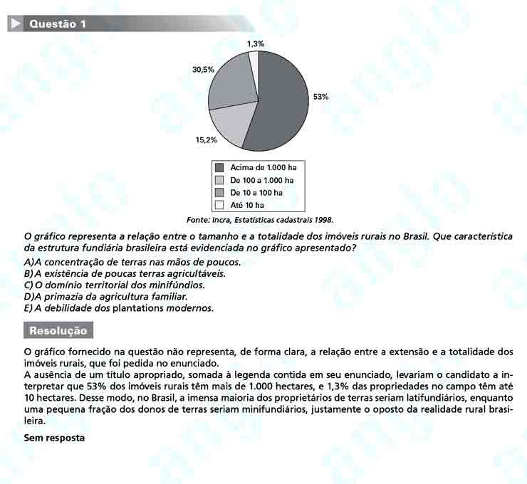 Enem 2010: Questão 1 -Ciências Humanas (prova azul)