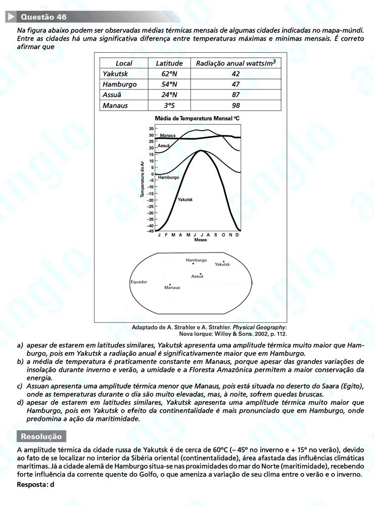 Unicamp 2011: Questão 46 – Primeira fase