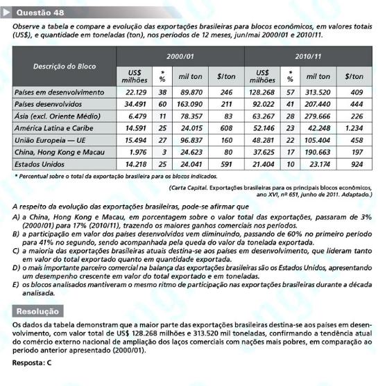Unesp 2012: Questão 48 – Primeira fase