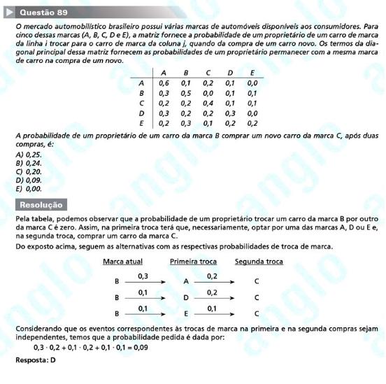 Unesp 2012: Questão 89 – Primeira fase