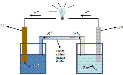 Eletroquímica