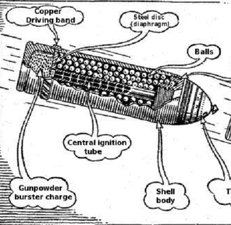 O exército britânico foi o primeiro a usar a munição explosiva shrapnel shell, nome que homenageia o inventor Henry Shrapnel. Ele bancou o invento do próprio bolso, mas teve que esperar algumas décadas até que sua criação caísse no gosto militar. <br>(Foto: Wikimedia Commons) O exército britânico foi o primeiro a usar a munição explosiva shrapnel shell, nome que homenageia o inventor Henry Shrapnel. Ele bancou o invento do próprio bolso, mas teve que esperar algumas décadas até que sua criação caísse no gosto militar. <br>(Foto: Wikimedia Commons)