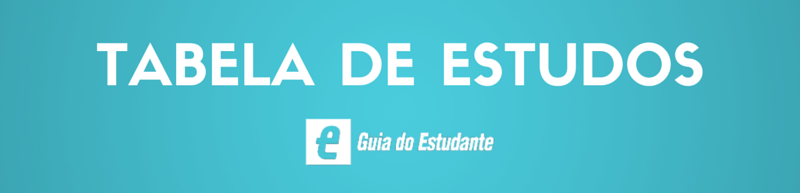 Tabela de horário de estudos de um aluno que vai para escola de manhã e faz cursinho à tarde