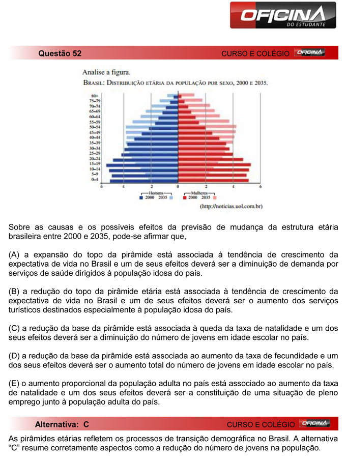 Unesp meio de ano 2012: Questão 52 – Primeira fase