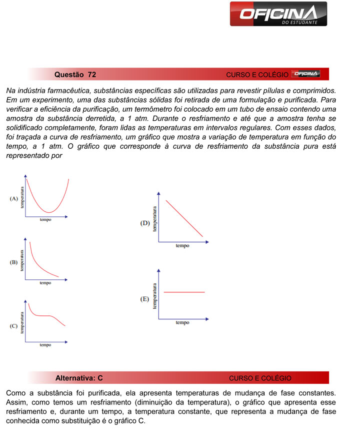 Unesp meio de ano 2012: Questão 72 – Primeira fase