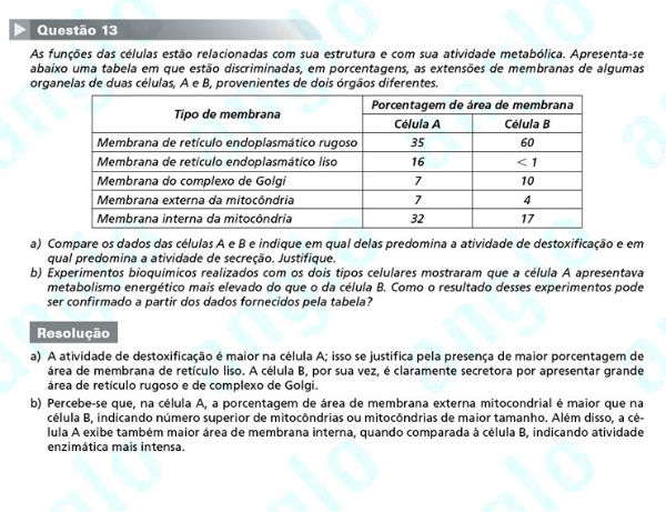 Unicamp 2012: Questão 13 (segunda fase) – Ciências da Natureza