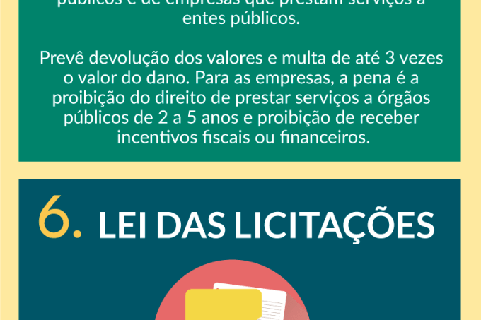 lei-corrupcao-politize