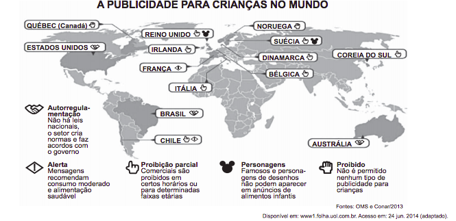 Proposta da semana: Publicidade infantil – Enem 2014
