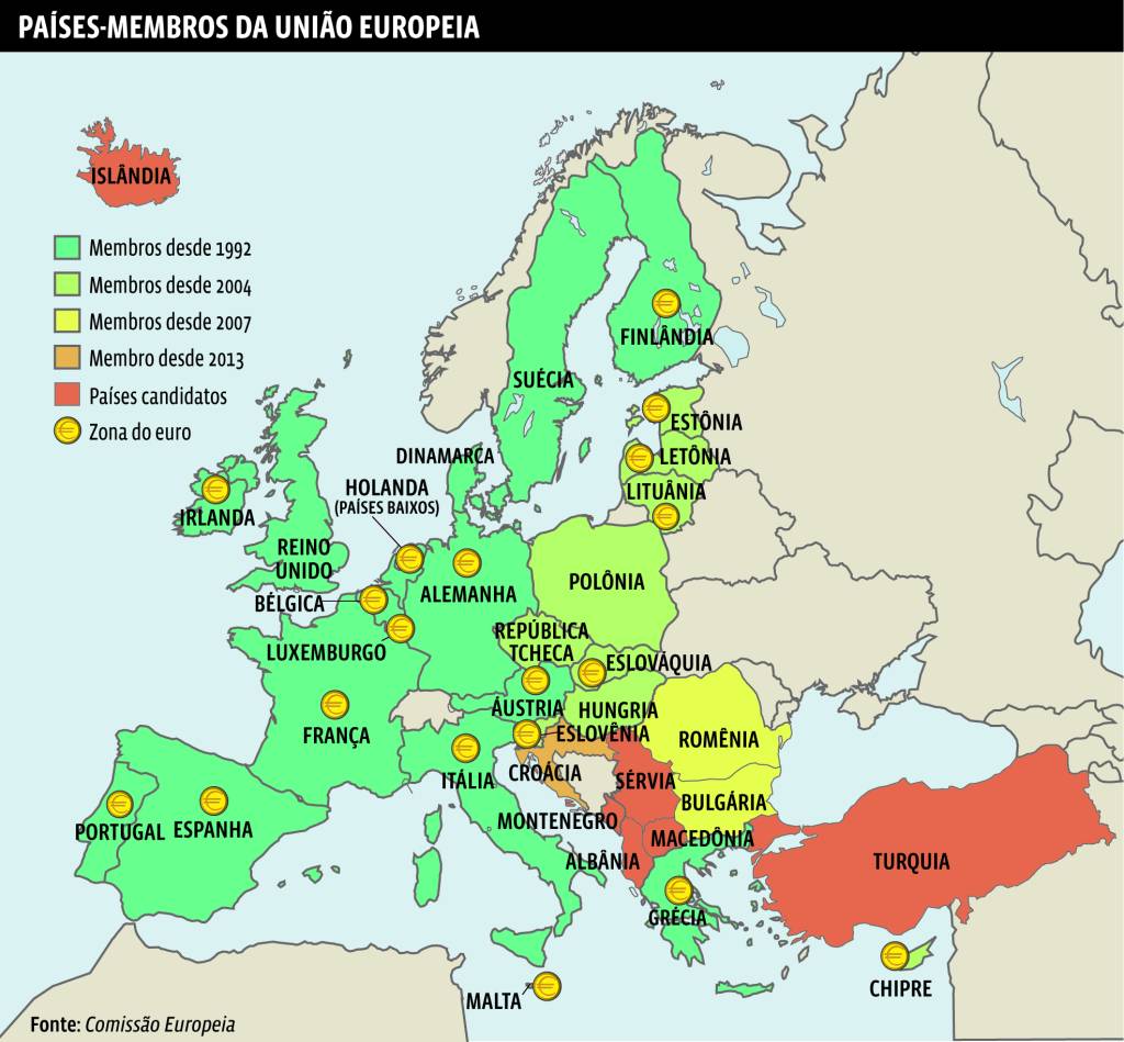 Entenda como funciona a União Europeia