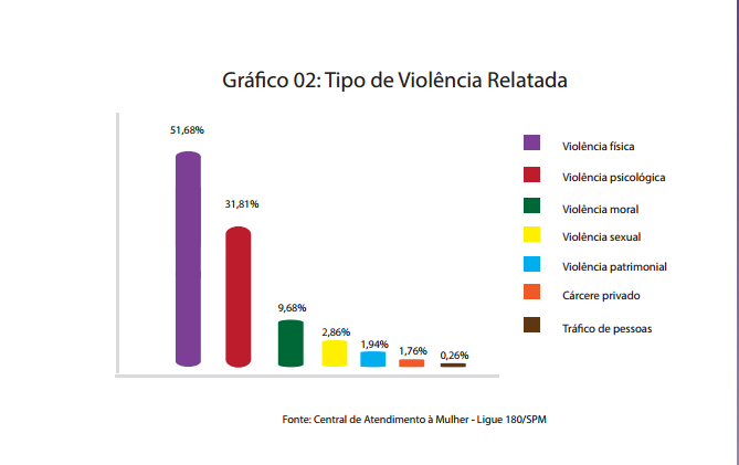 Especial Enem: GUIA oferece correção de redações com temas anteriores do exame