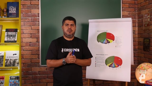 O que cai mais no Enem