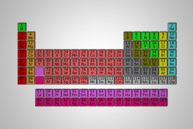 Tudo o que você precisa saber sobre a Tabela Periódica
