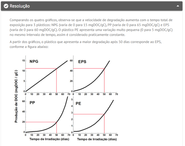 química