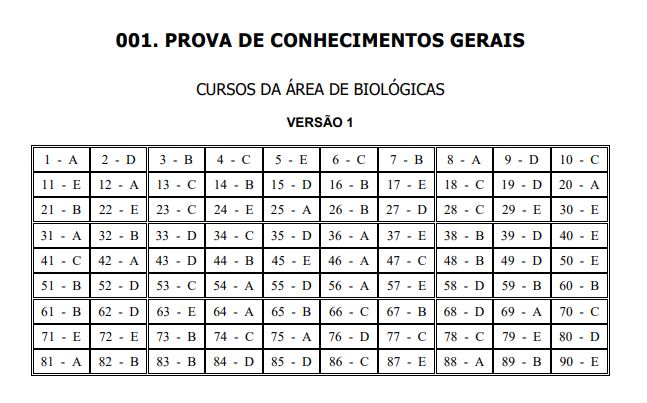 gabarito unesp gabarito unesp