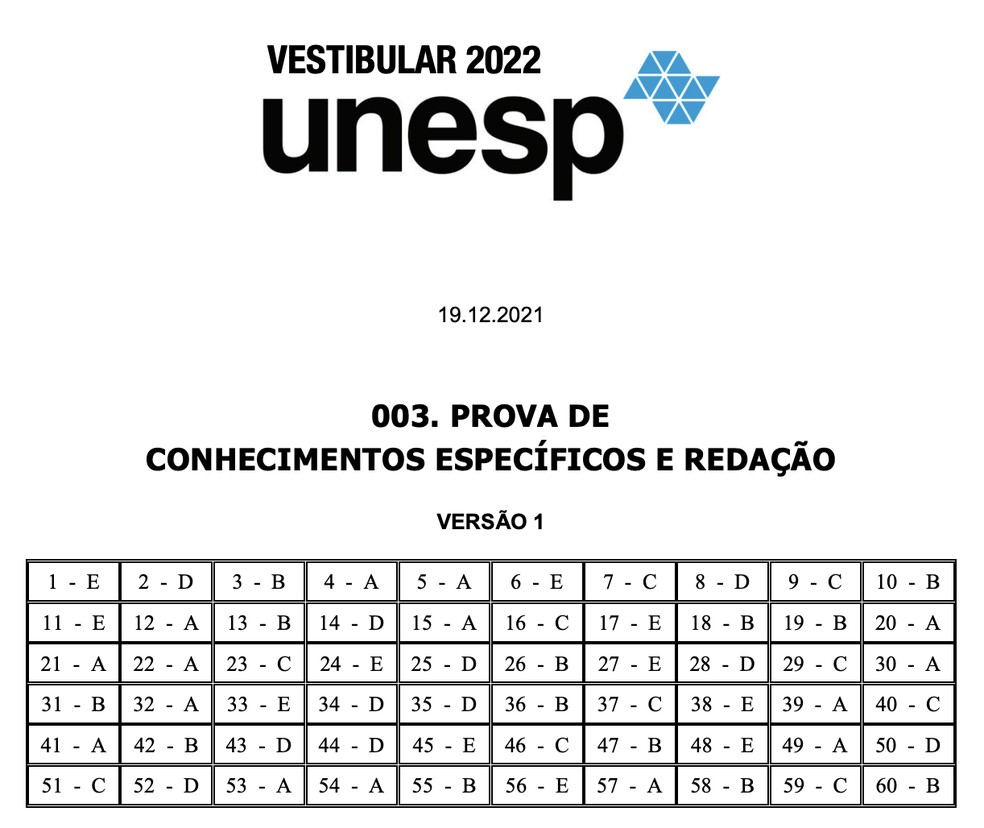 gabarito-unesp-2a-fase Gabarito Unesp