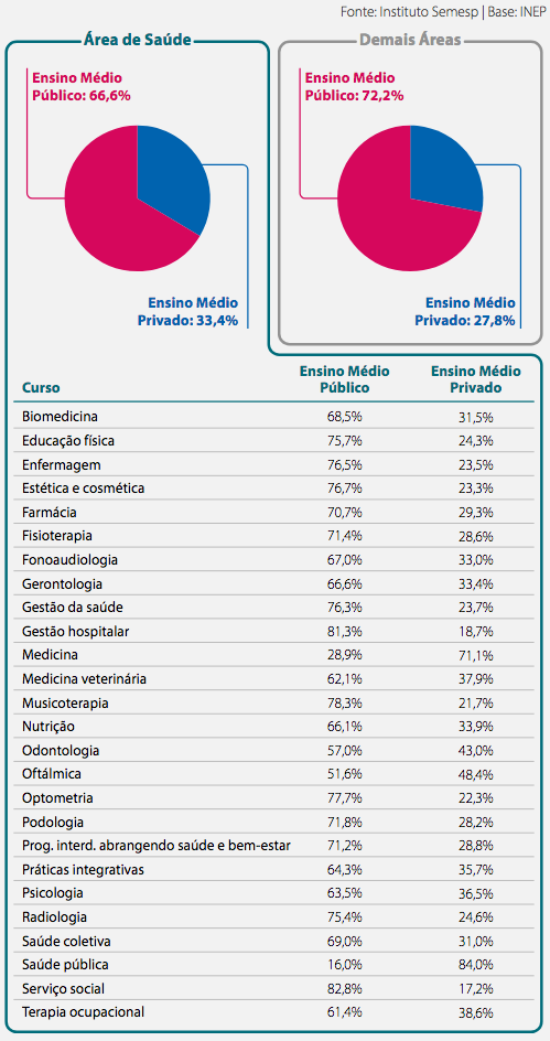 Tabela de cursos