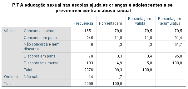 prevenção à gravidez