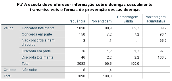 pesquisa do Cenpec mostra que maioria defende educação sexual nas escolas