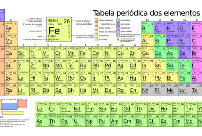 tabela periódica